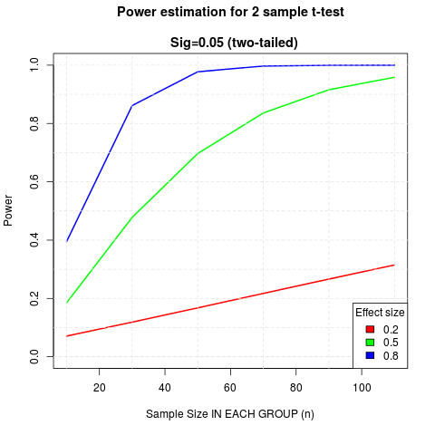 power_analysis2